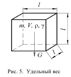 Гидравлика