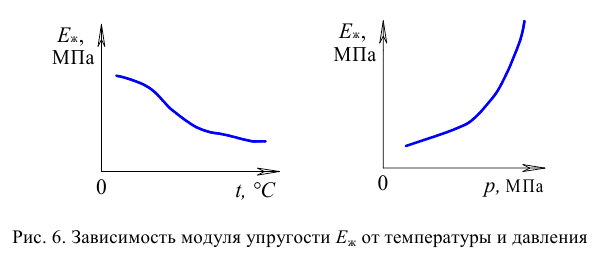 Гидравлика