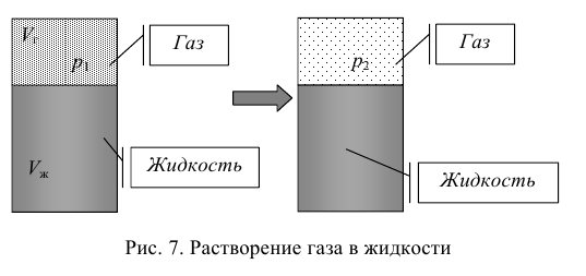 Гидравлика