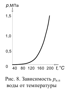 Гидравлика