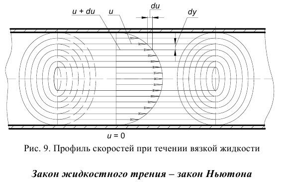 Гидравлика