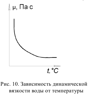 Гидравлика