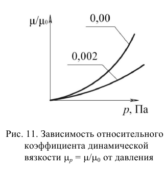 Гидравлика