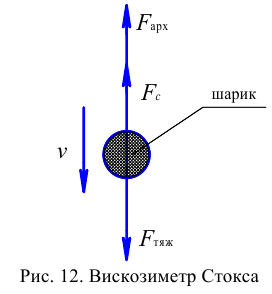 Гидравлика