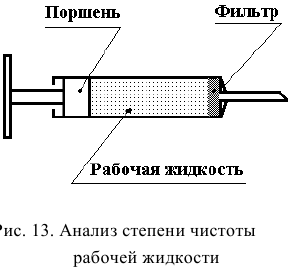 Гидравлика