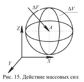 Гидравлика