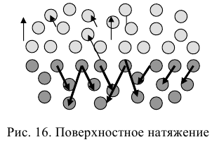 Гидравлика