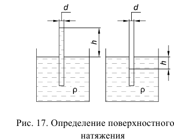 Гидравлика