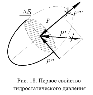 Гидравлика