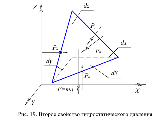 Гидравлика