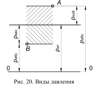 Гидравлика