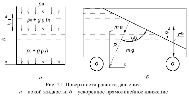 Гидравлика