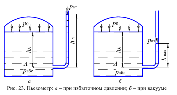 Гидравлика