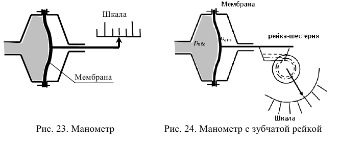 Гидравлика