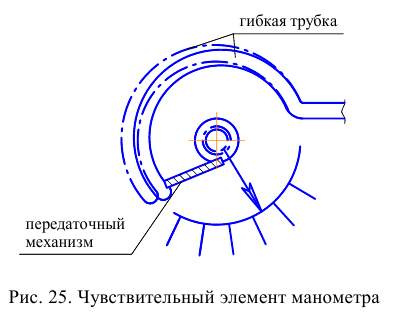 Гидравлика