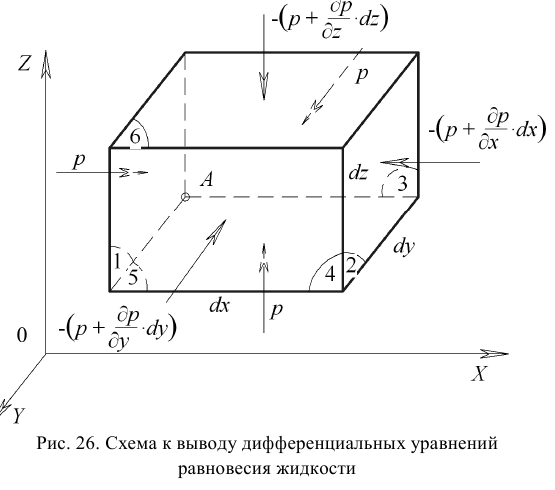 Гидравлика