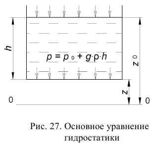 Гидравлика