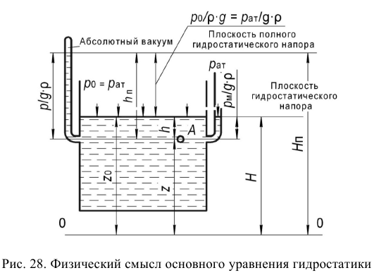 Гидравлика