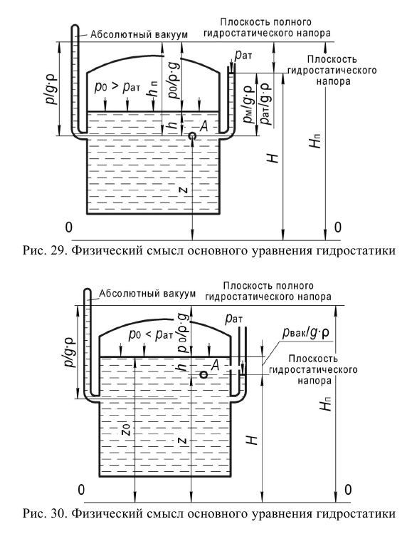 Гидравлика