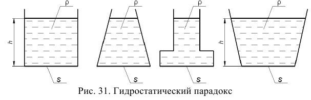 Гидравлика