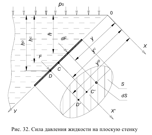 Гидравлика