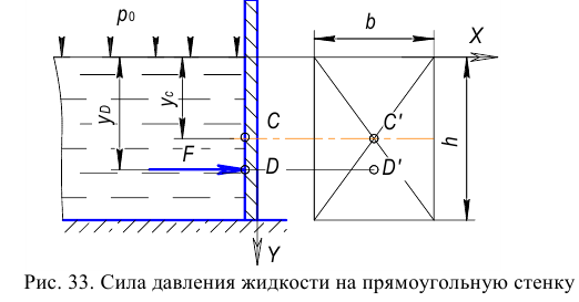 Гидравлика