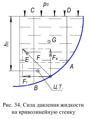 Гидравлика