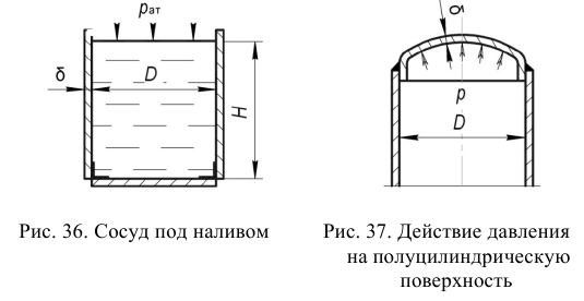 Гидравлика