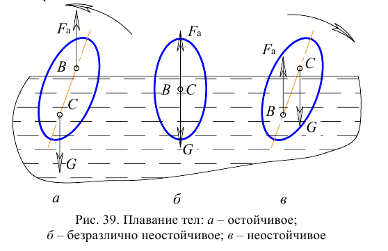 Гидравлика