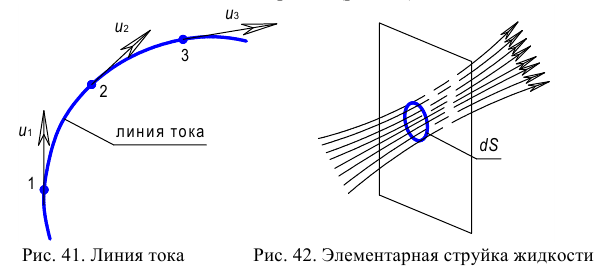 Гидравлика