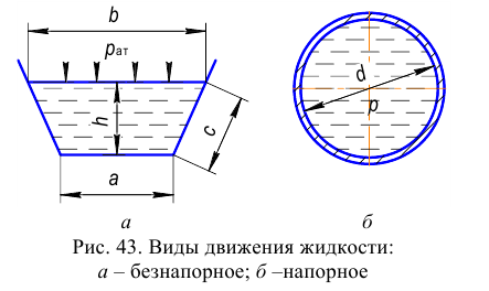 Гидравлика