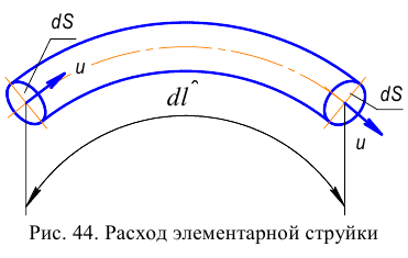 Гидравлика