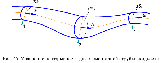 Гидравлика