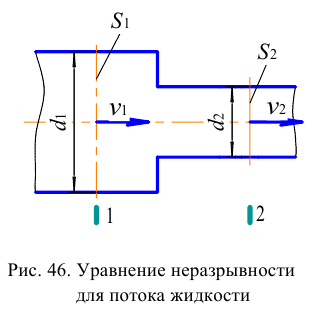 Гидравлика