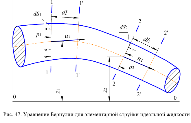 Гидравлика