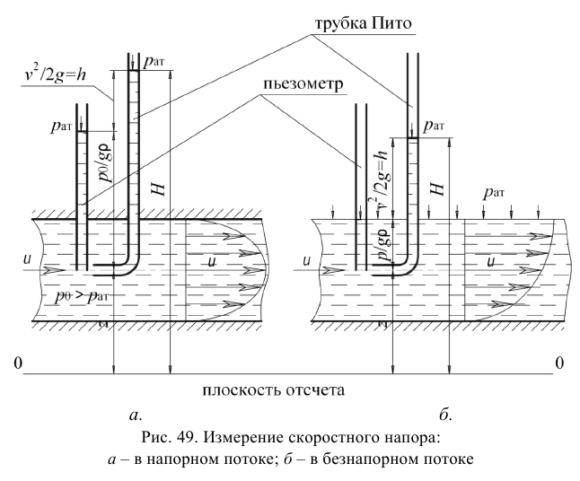 Гидравлика