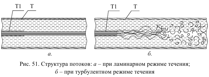 Гидравлика