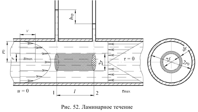 Гидравлика