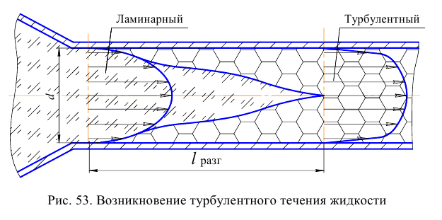 Гидравлика