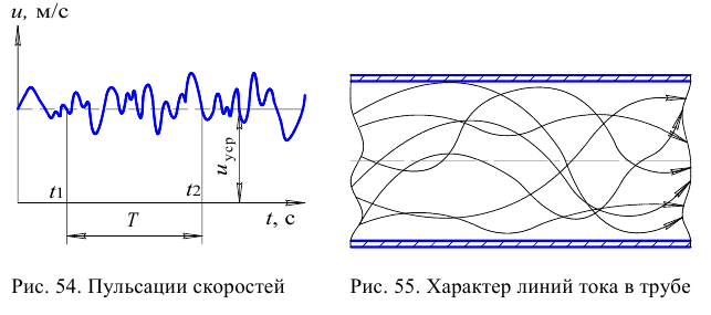 Гидравлика