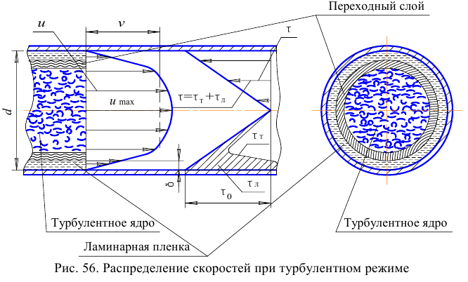 Гидравлика