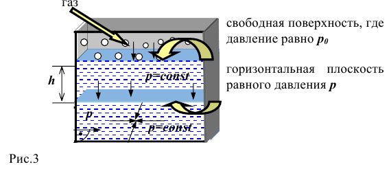 Примеры решения задач по гидромеханике