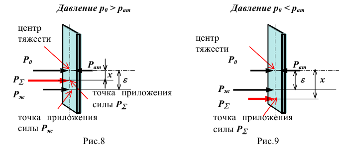 Примеры решения задач по гидромеханике