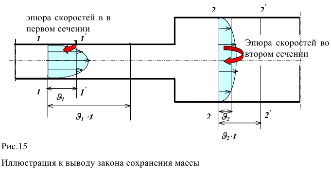 Примеры решения задач по гидромеханике