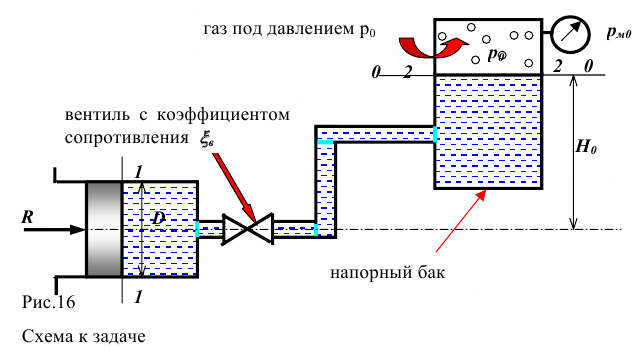 Примеры решения задач по гидромеханике