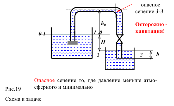 Примеры решения задач по гидромеханике