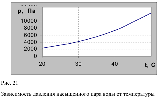 Примеры решения задач по гидромеханике