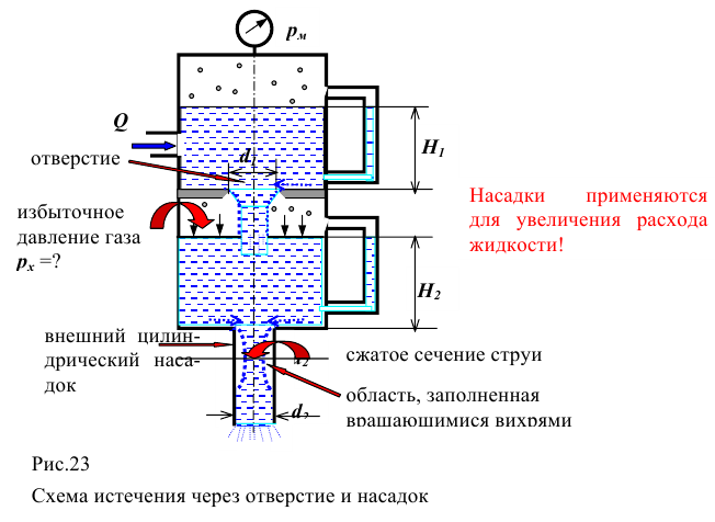 Примеры решения задач по гидромеханике