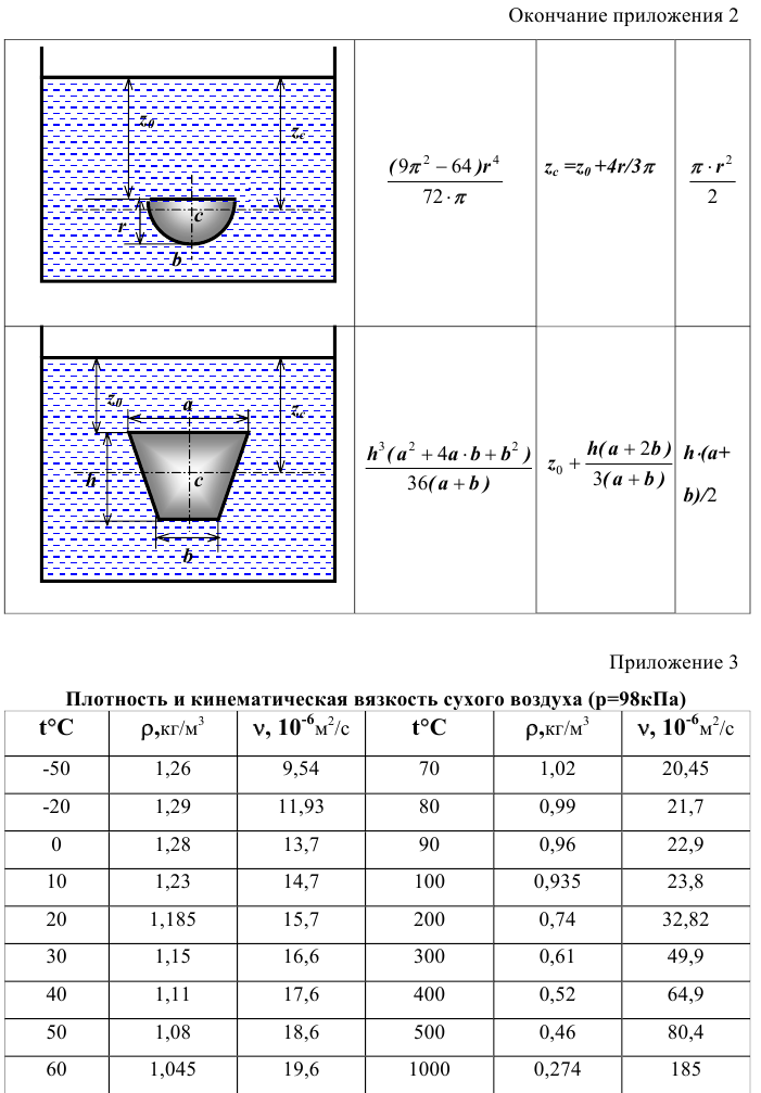 Примеры решения задач по гидромеханике