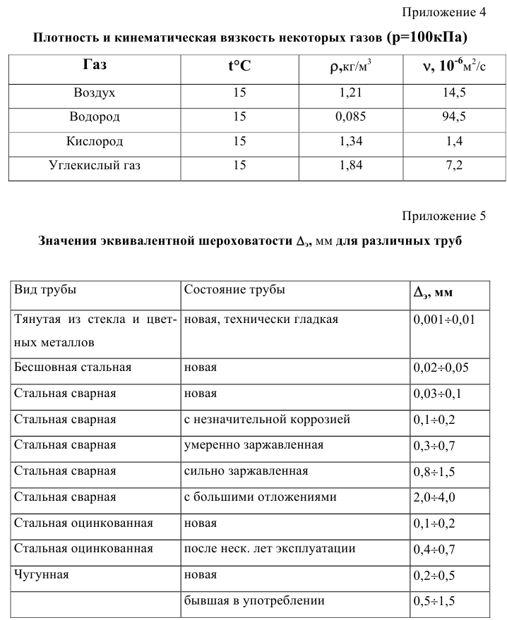 Примеры решения задач по гидромеханике